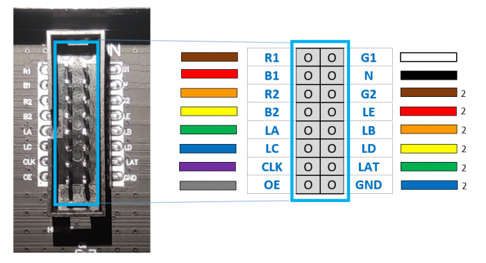 Der Pinout für das LED-Panel - auf der nächsten Seite ist der Pinout für die GPIO-Leiste zu sehen. (Bild: Michael Bröde)